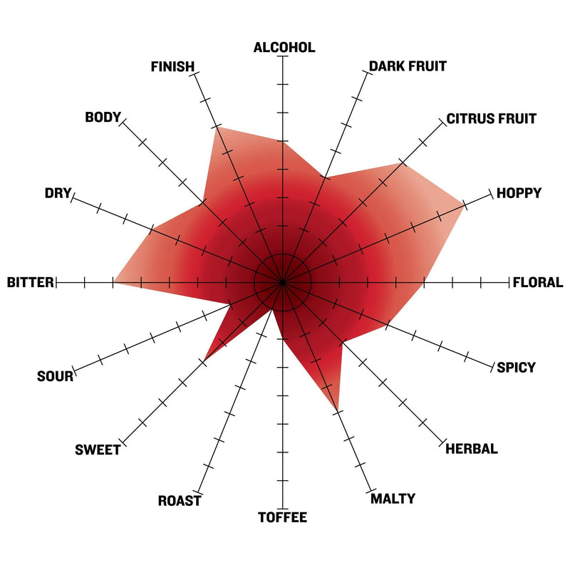 Permafrost India White Ale Tasting Radar