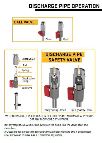 The Grainfather Ball Valve Tap